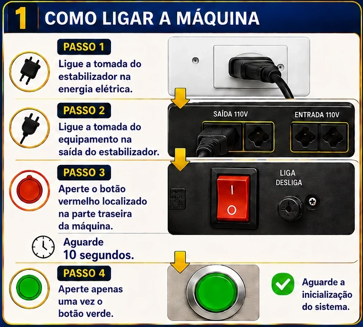 Etapa 1 — Como ligar a máquina