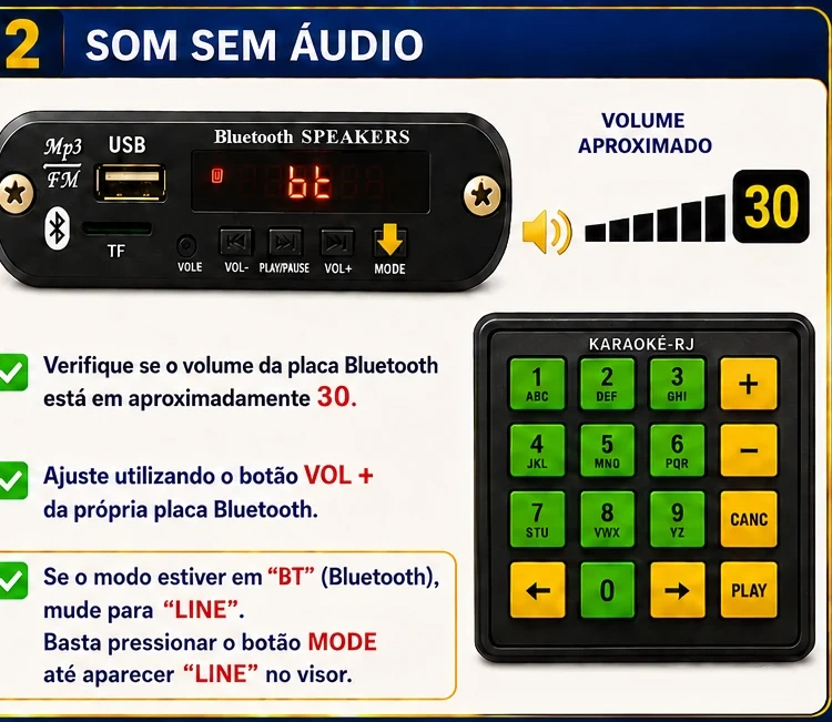 Etapa 2 — Som sem áudio