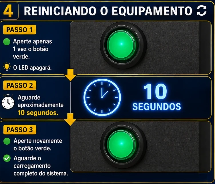 Etapa 4 — Reiniciando o equipamento