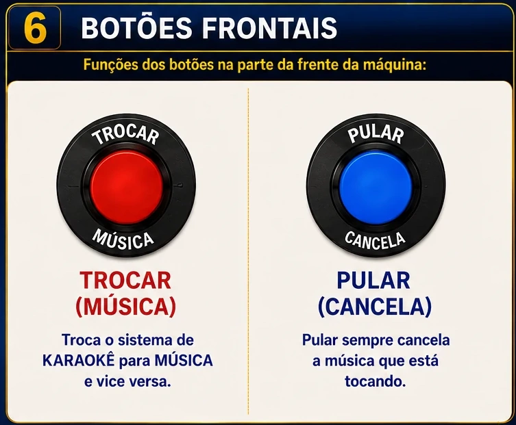 Etapa 6 — Botões frontais